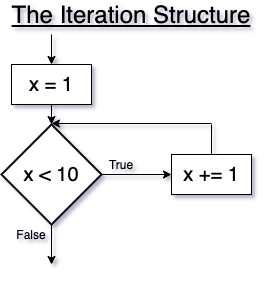 Python_For_Loops